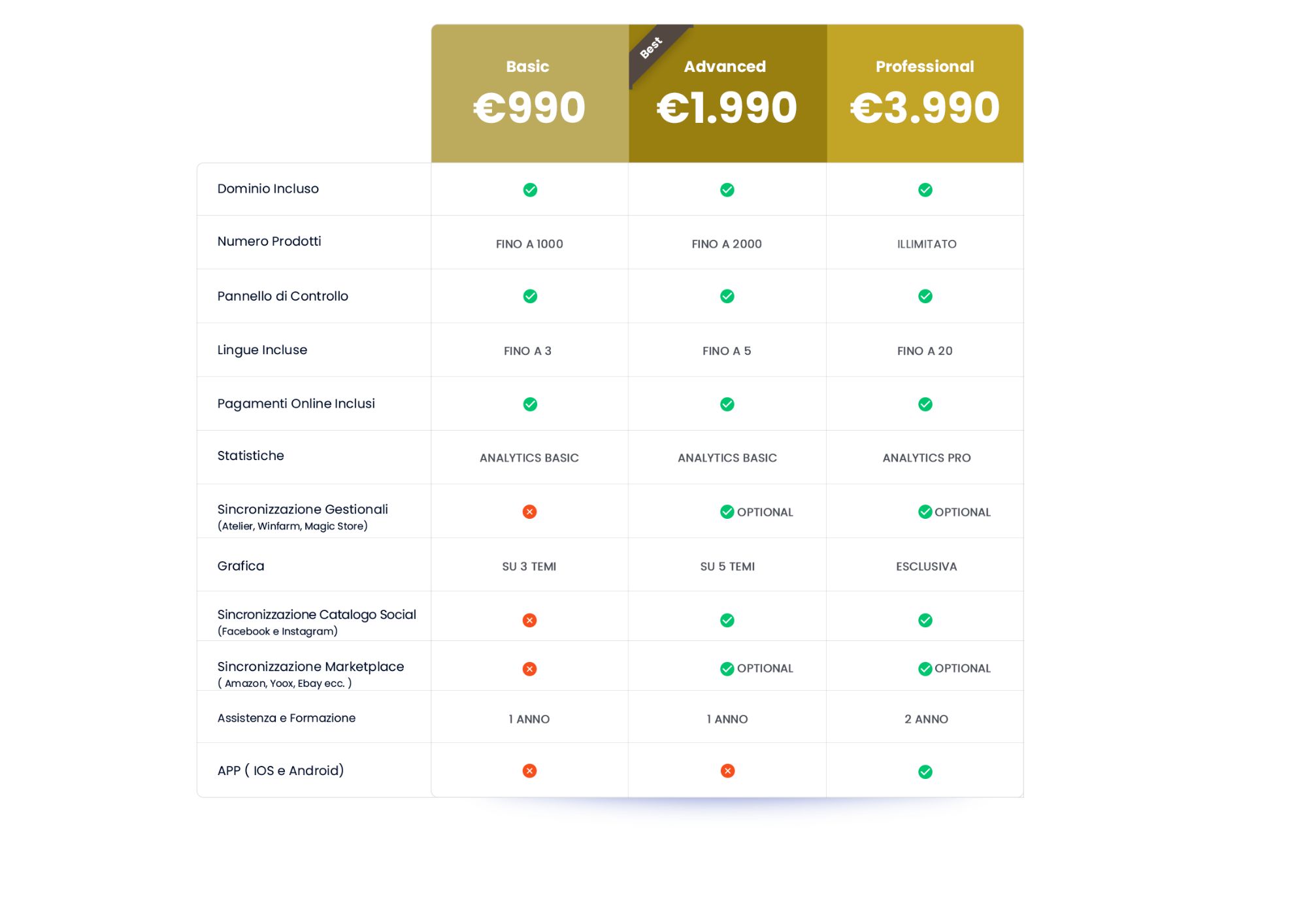 Scegli il tuo e-commerce.jpg